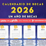 Becas para Estudiar un Máster en España: Guía Completa 2026